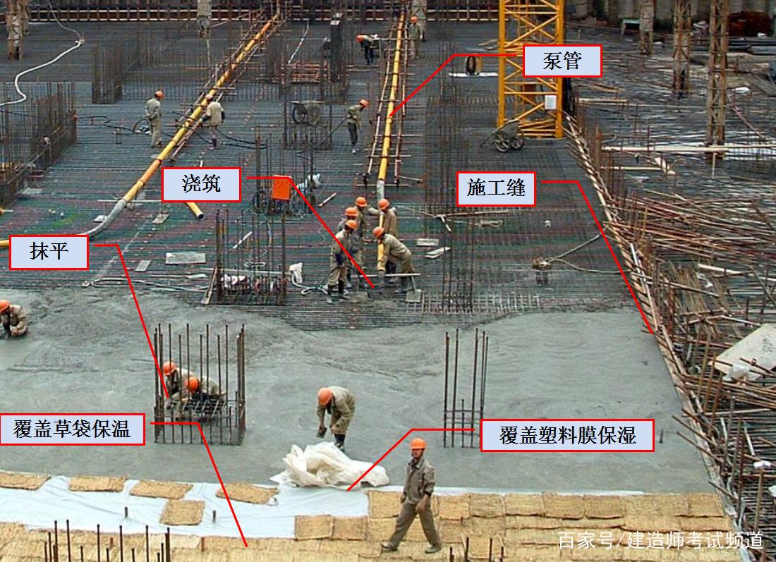 不愧是项目总监!整理的房建施工全流程图解,开工到竣工一次到位